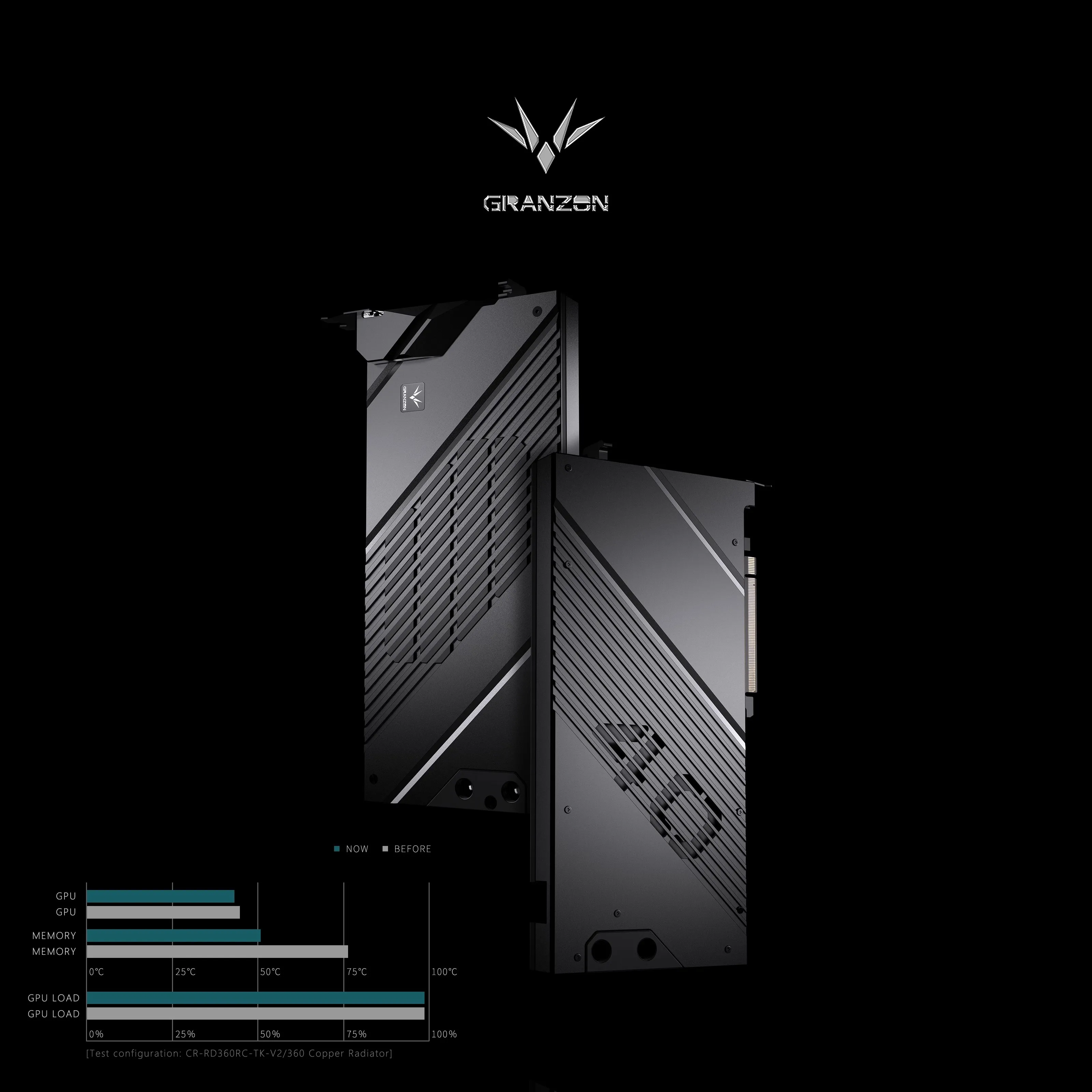Blok Pendingin GPU Granzon unt - Rtx 4090 Water Block ulasan dan harga
