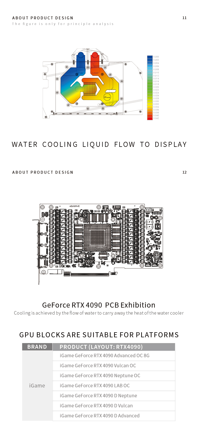 Blok Pendingin Cair Bykski unt - Rtx 4090 Water Block ulasan dan harga